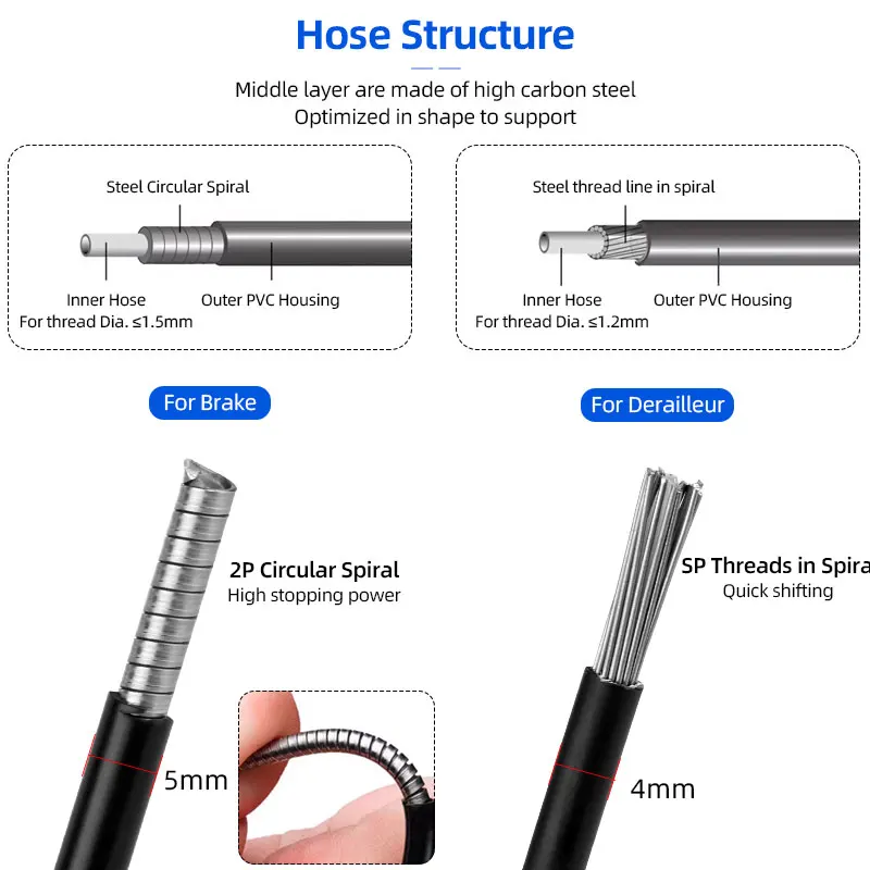 Brake Derailleur Cables Kit Ca - огляд і ціна Mountain Biking Brands
